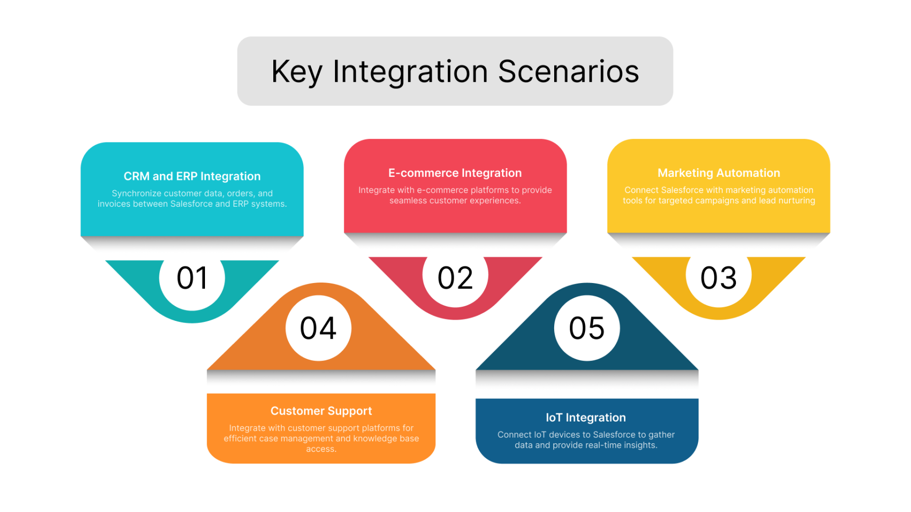 salesforce and mulesoft integration